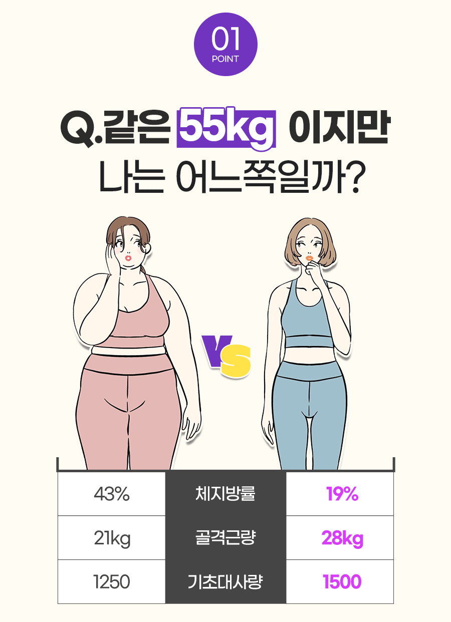 건강한 삶을 위해